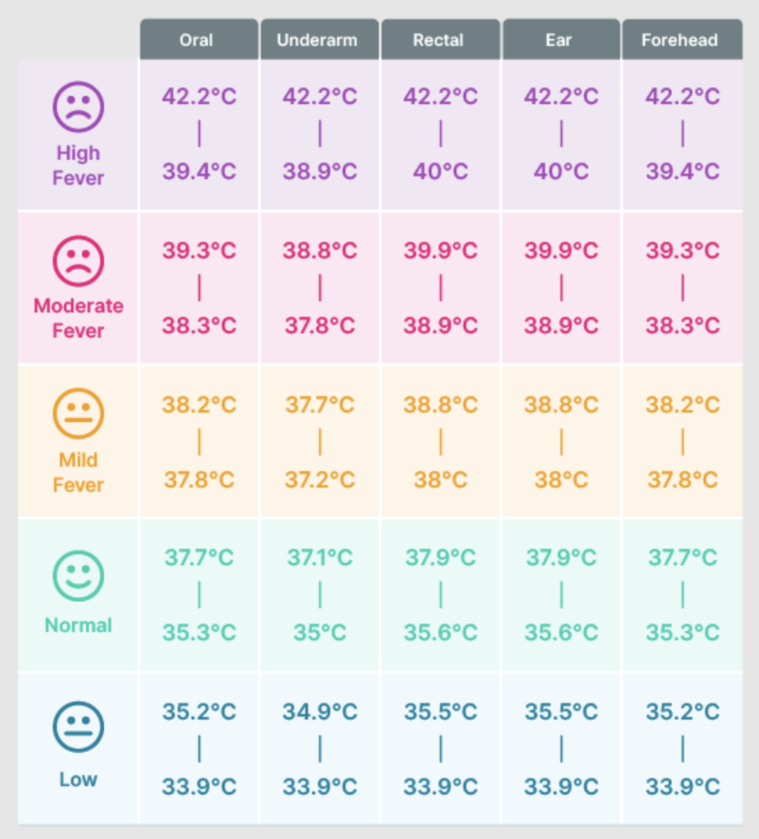 normal body temperature range